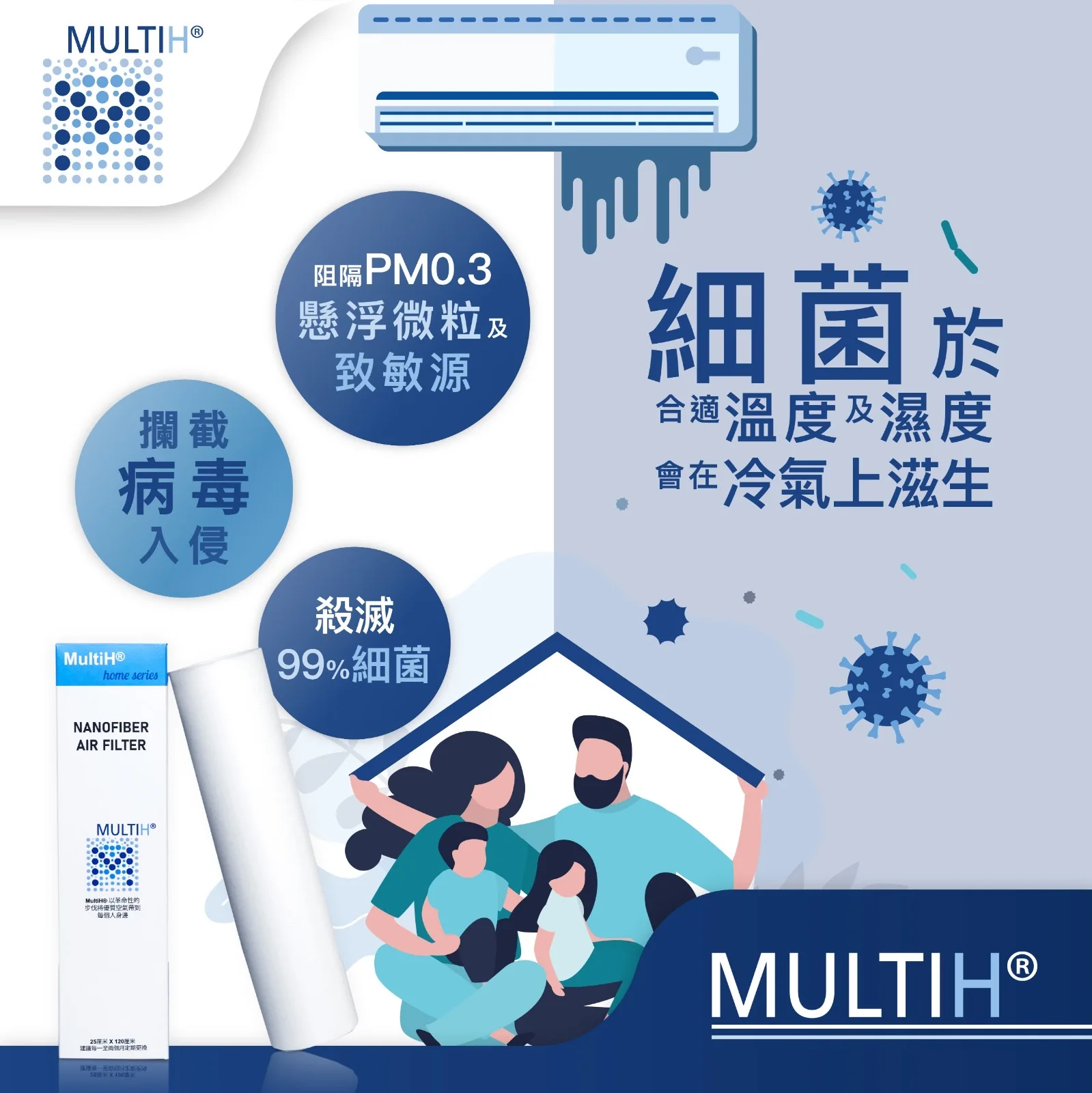 Домашняя серия PM2.5 воздушный фильтр тип окна