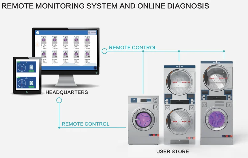 Коммерческая стиральная машина 20 кг 25 кг