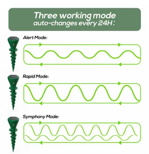 X-Pest Ultrasonic Groundhog Repellent Outdoor AR08M Sonic Deterrent Spikes Device for Lawns Solar Mole Repeller Snake Chaser