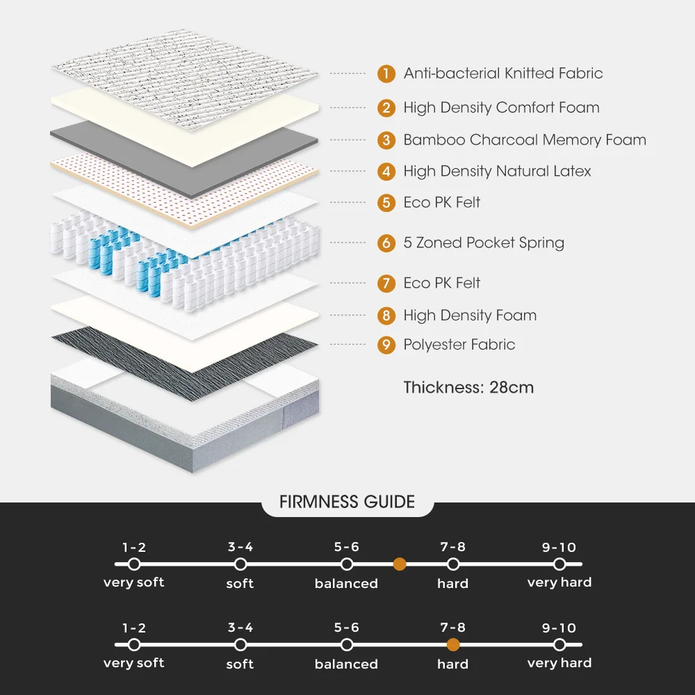 Factory OEM ODM anti bacterial knitted fabric king size health bamboo charcoal memory foam 5 zone pocket spring hybrid mattress