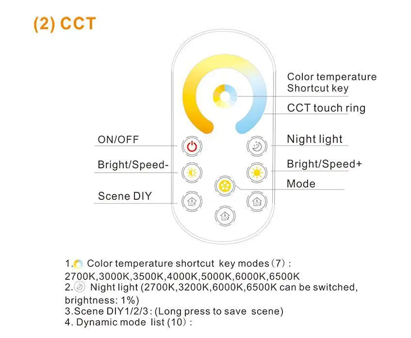 New (DIM/ CCT/ RGB/ RGBW/ RGB+CCT)  RF Full Touch Remote LED Controller