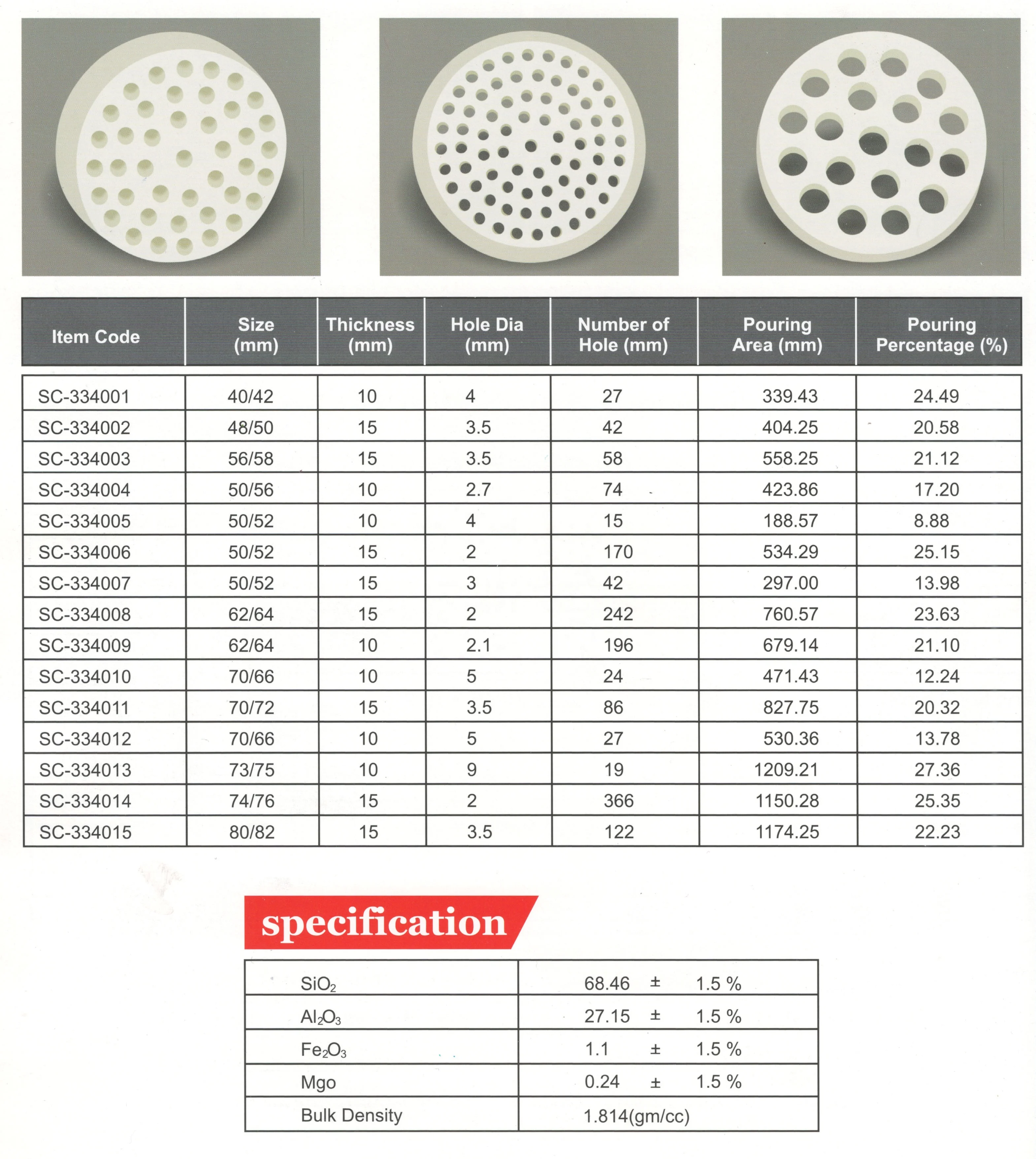 Cordierite and Mullite, High Aluminum Square And Round porous Refractory Honeycomb Ceramic Filter For Metal Filtration