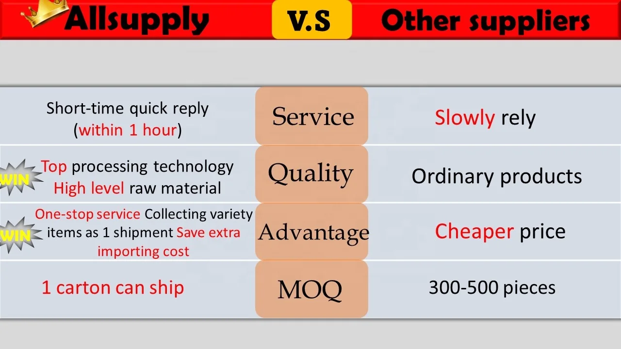 Motorcycles Repair Tools, Flywheel Puller (M27 x 1.0)