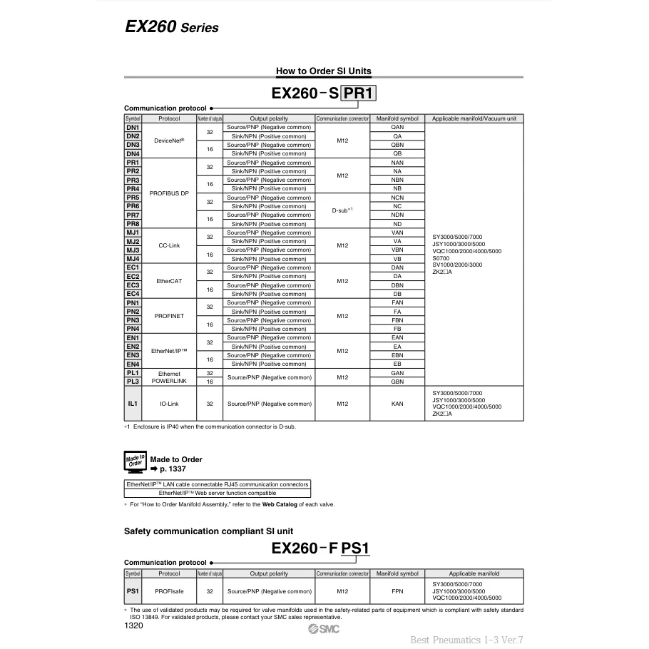 [SMC Pneumatics]Fieldbus System EX260-SMJ2