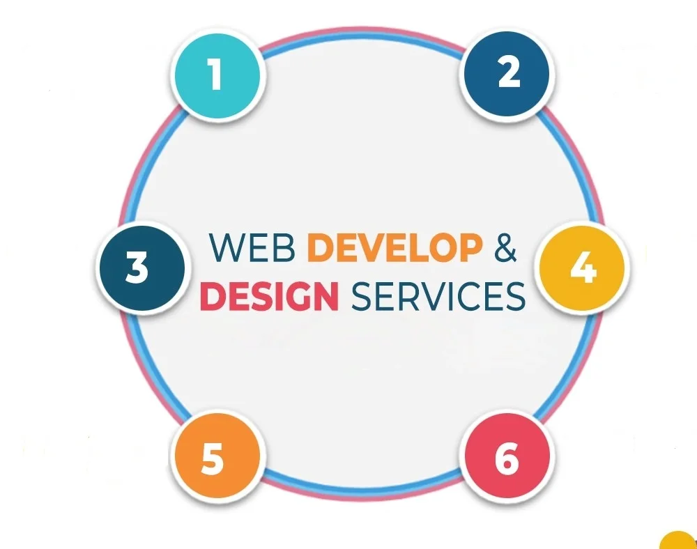 Professional Web Developer Services For a Captivating and Functional Website For Gardening Business