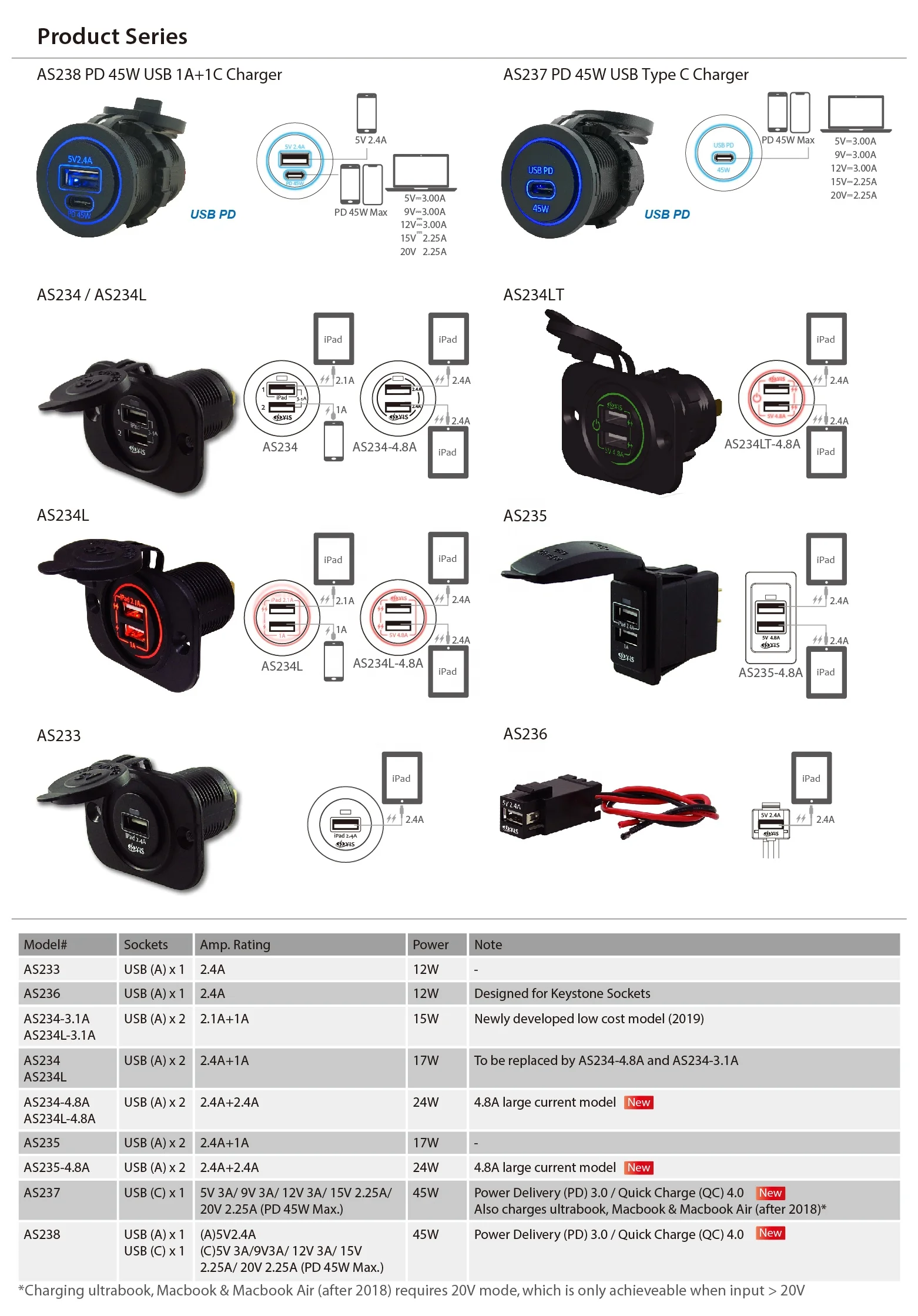 DIY PD 12v dual usb socket charger bus car port adapter power outlet marine rv lighter waterproof 1A1C