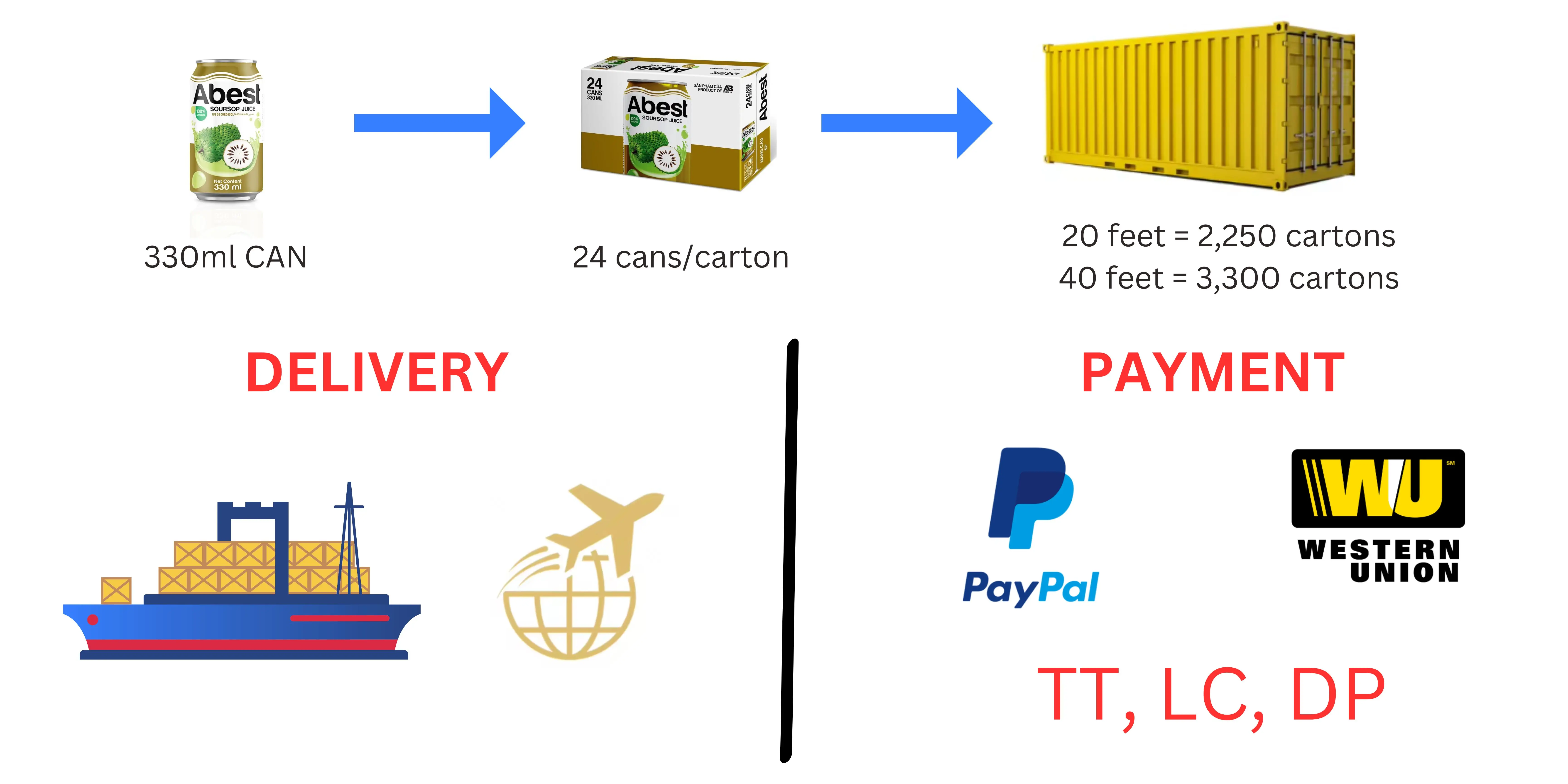 OEM/ODM Coffee Drinks At Cheap Price From Vietnamese Manufacturer quality coffee