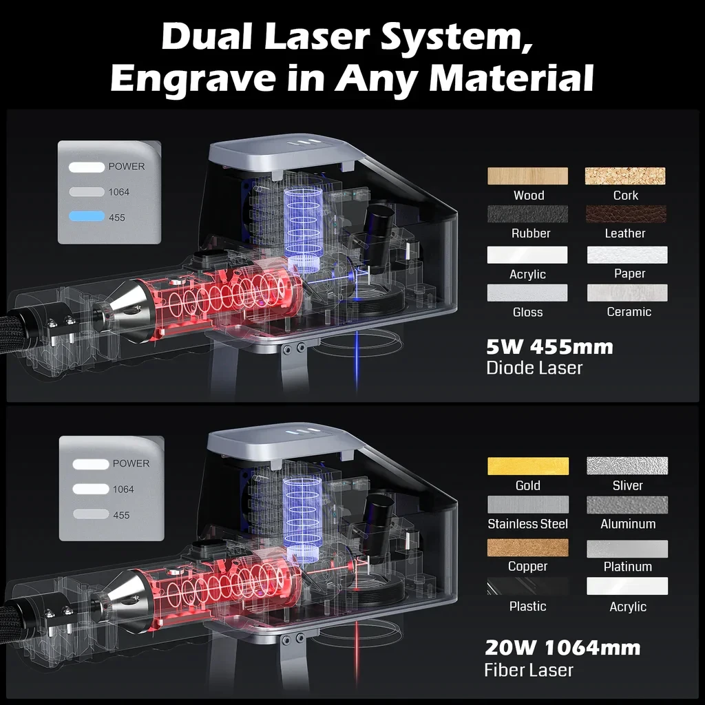 WAINLUX Z6 20W Higher Power 20W Dual-Laser Engraver Desktop Handheld Small Portable Machines Laser Engraving Metal