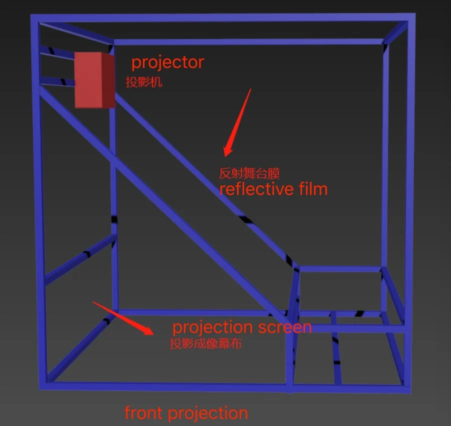3D stage holographic projection film 45 degrees reflection film