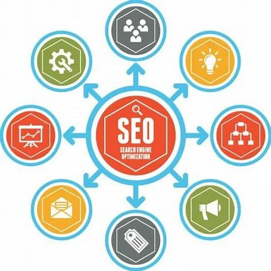 Best SEO search engine optimization and Digital Marketing SEO Website Promoting Services website designing company