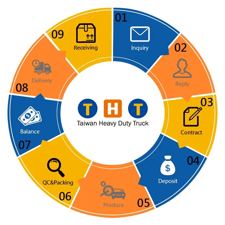 Gas Spring 700mm 1481371 Other Truck Parts For Scania 380 Diesel Engine