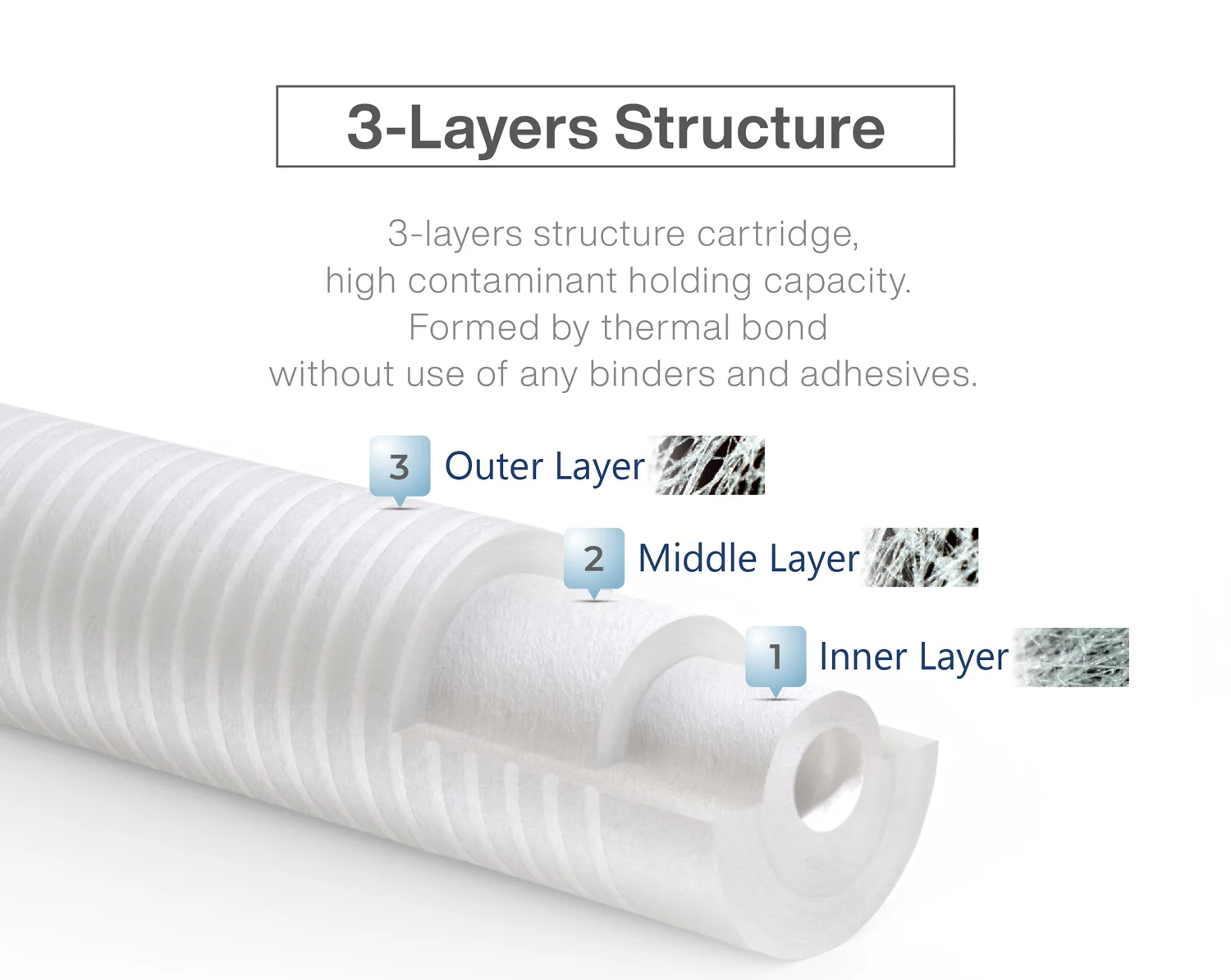 1 micron filter cartridge