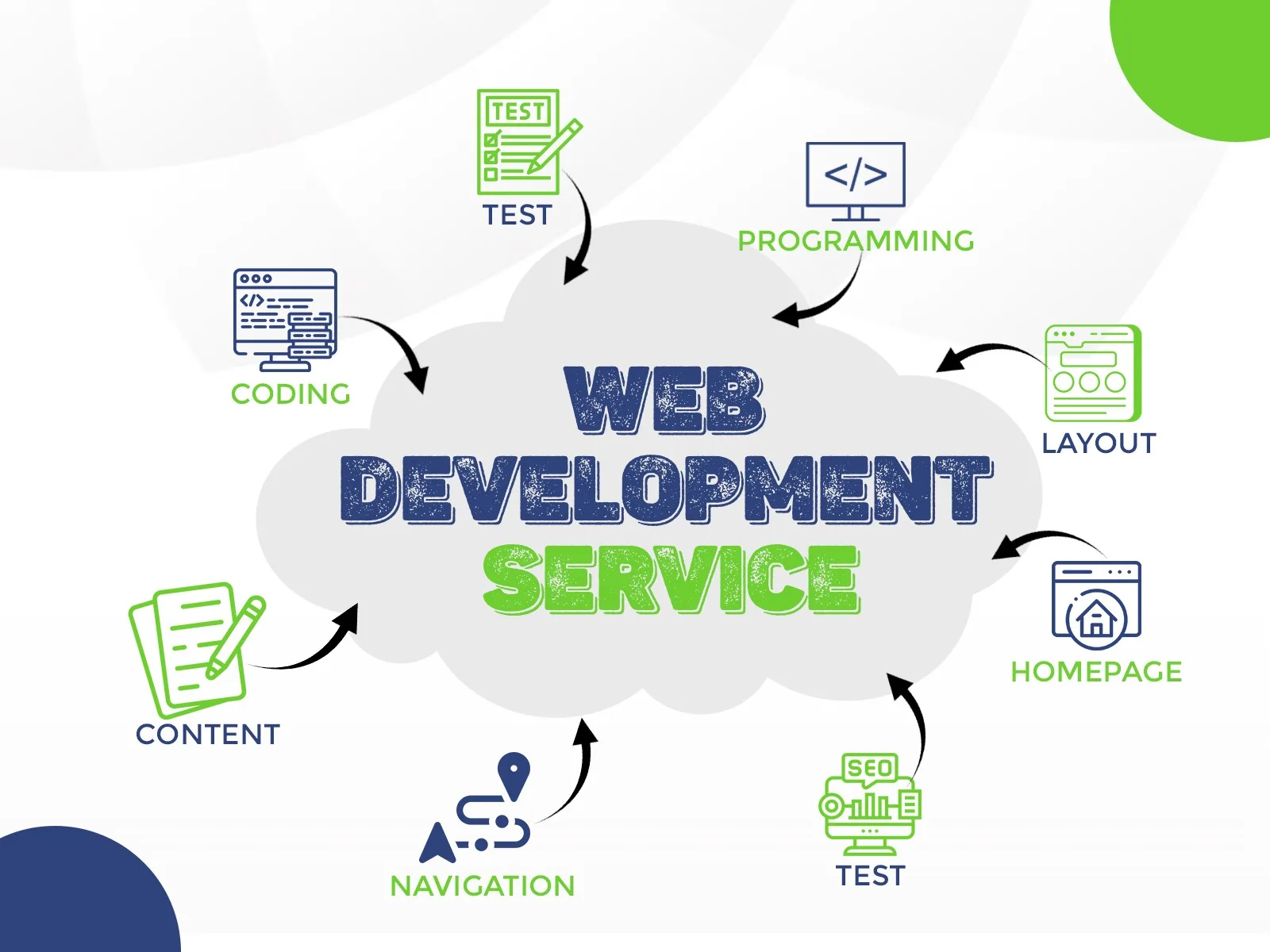 Professional Web Developer Services For a Captivating and Functional Website For Gardening Business