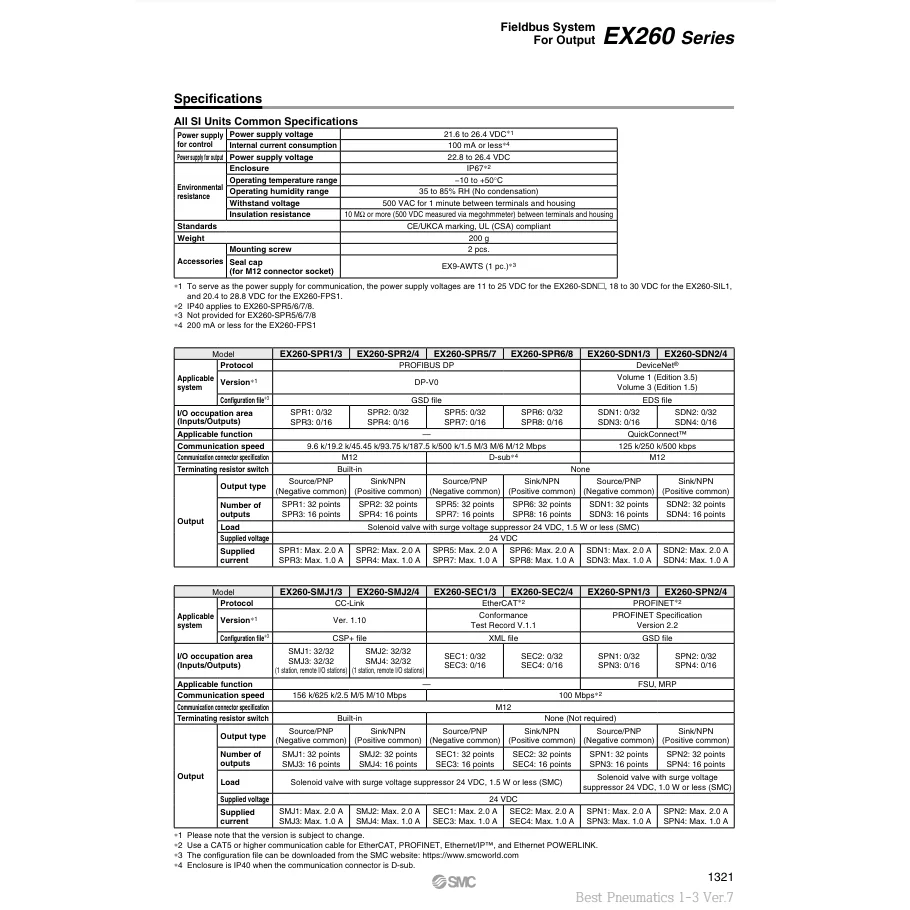 [SMC Pneumatics]Fieldbus System EX260-SMJ2
