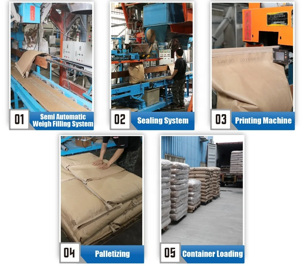 
Modifier for Polypropylene and recycle PP 