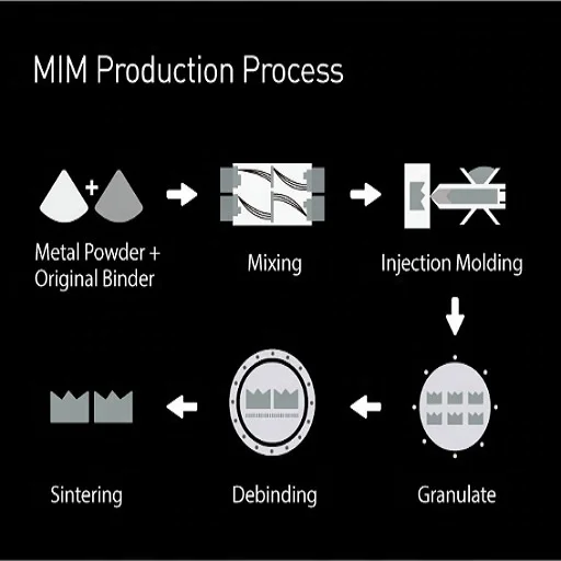Изготовленный На Заказ Шпиндельный замок MIM для порошковой металлургии деталь пневматического инструмента