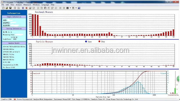 Wide range  0.01-2000 Winner2008A wet disperison  laser particle size analyzer for sale