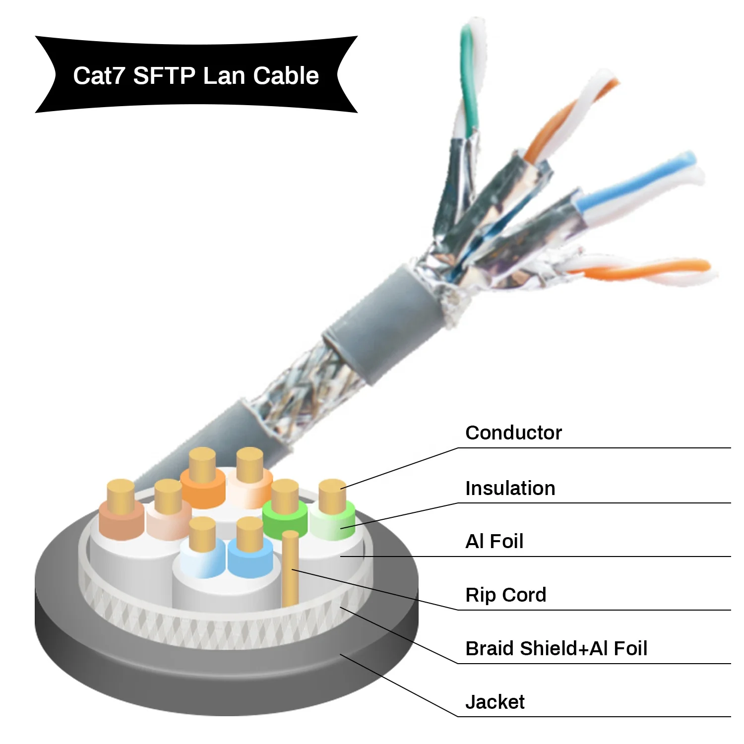 Высокоскоростной кабель Cat7 Sftp LAN 305 м AWG23 сплошной медный с ПВХ-оболочкой наружная сеть Ethernet-Чистый проводник