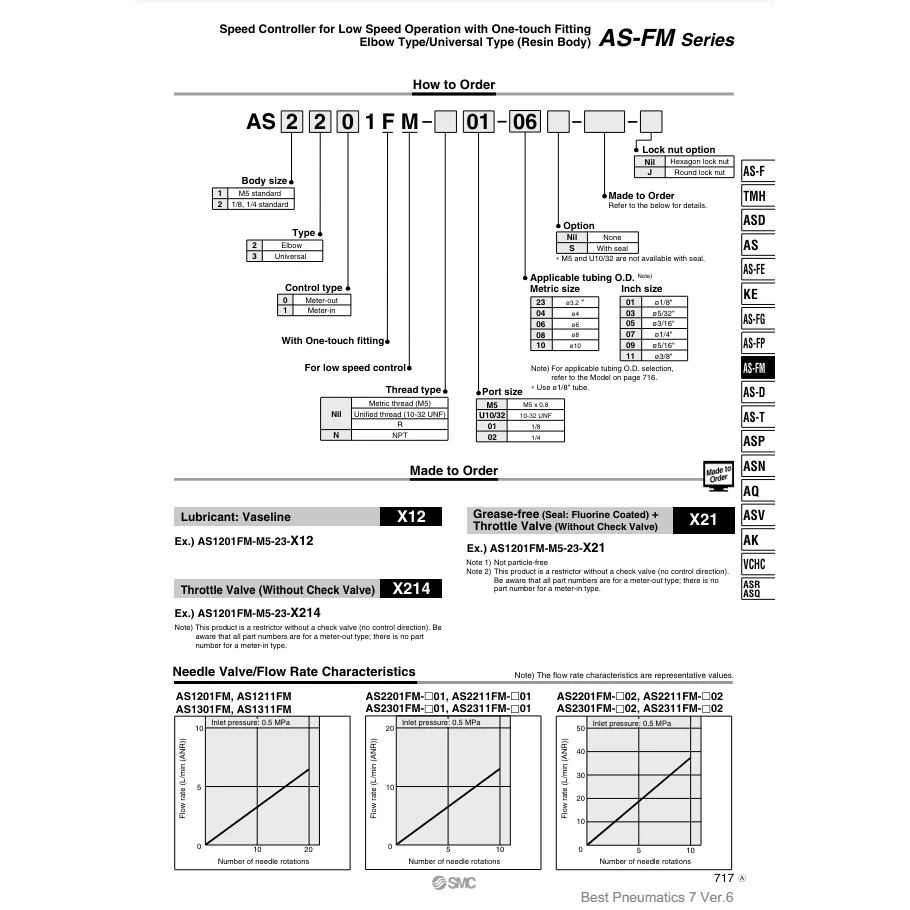 AS2211FM-01-06 контроллера скорости [SMC Pneumatics]