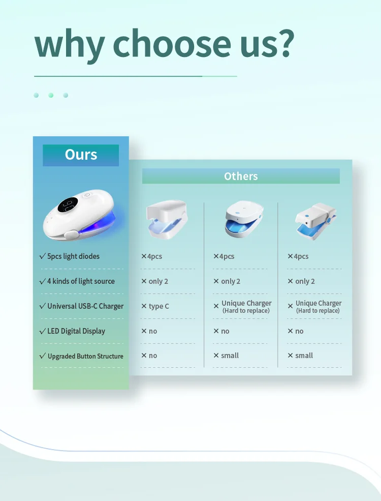 nail fungus laser toenail treatment machine foot and finger onychomycosi physiotherapy device personal health care products