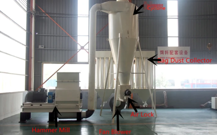 Bolida & Rotex hotsale industrial high efficiency hammer mill grinding equipment for wood chips, sawdust making machine