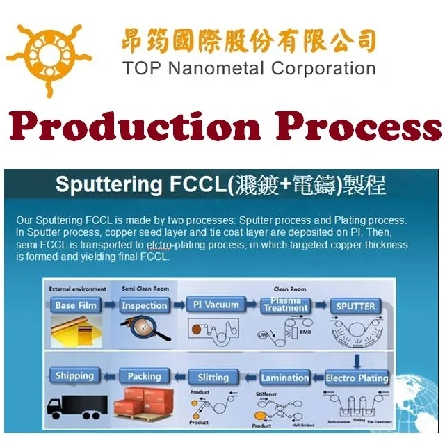  Полиимидный тонкий лист FCCL типа «распылитель»-односторонний с меди 6um для тонких линий FPC и жесткого гибкого