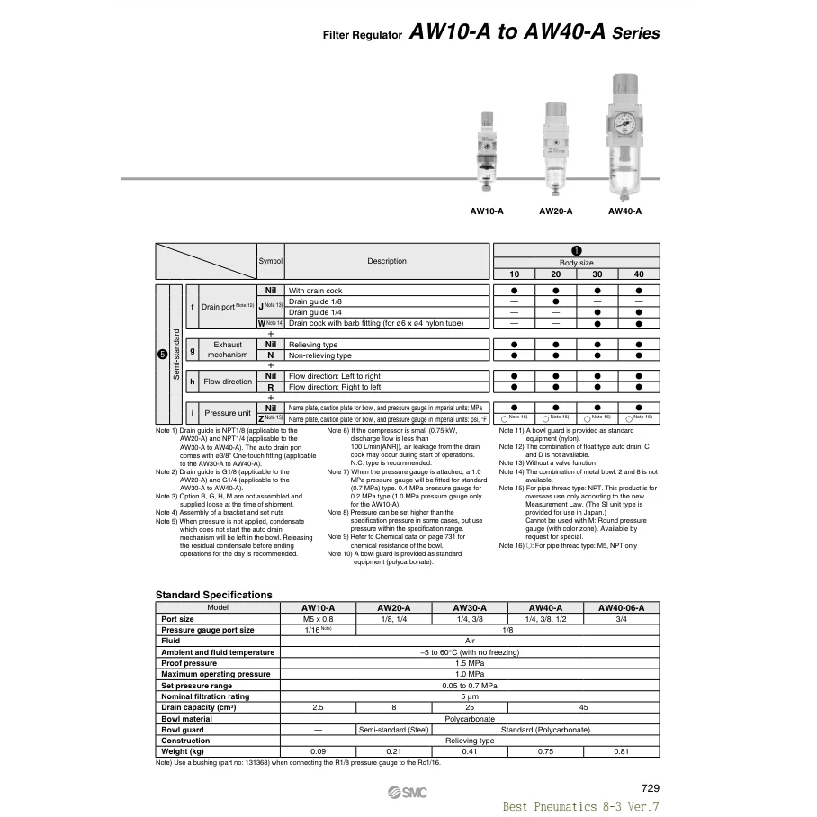 AW20-02BG-1-A регулятора фильтра [SMC Pneumatics]