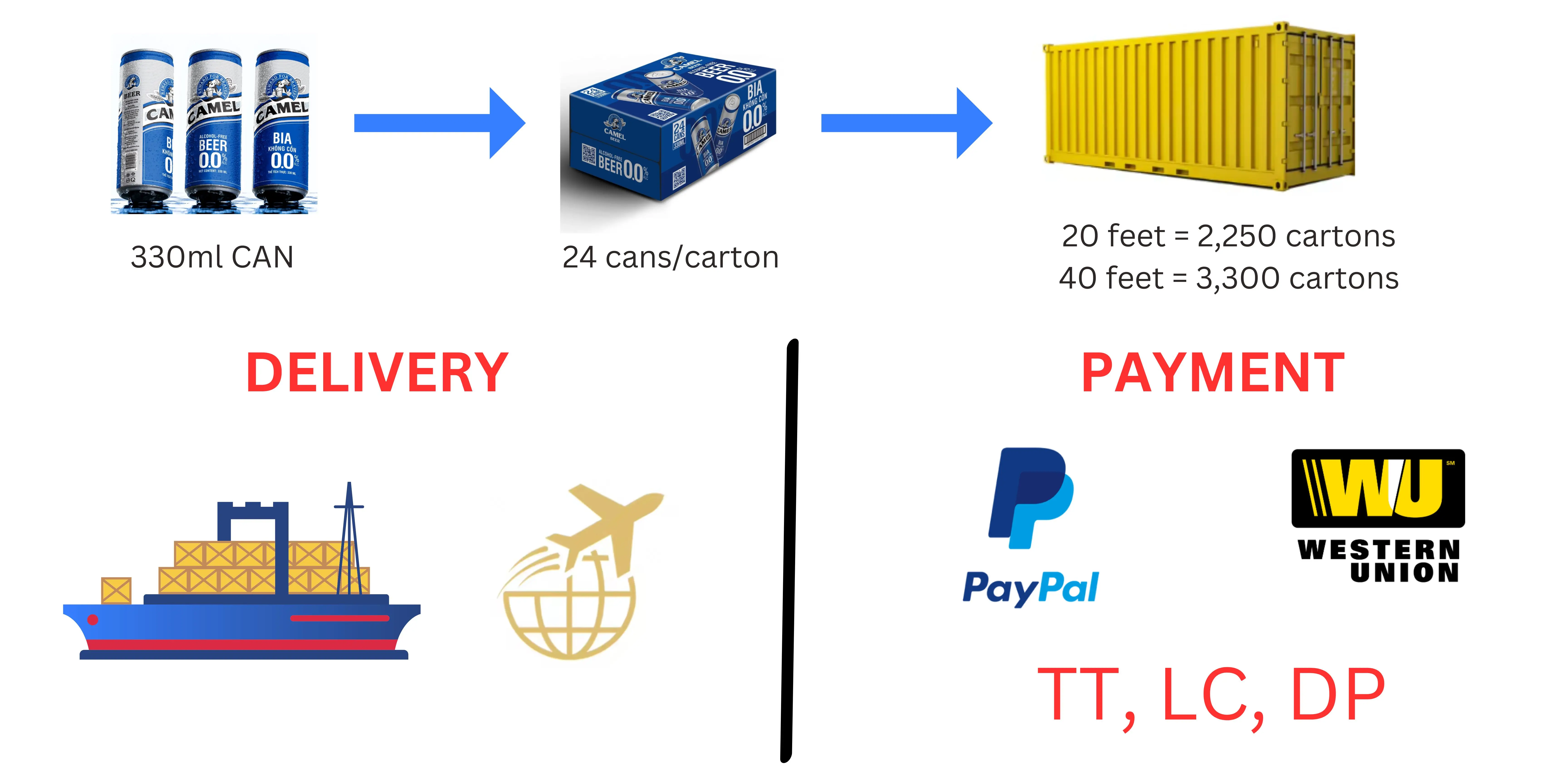 OEM ODM No Alcoholic Lager Beer Perfectly Brewed Refreshing Draft 330ml Volume in Cartons