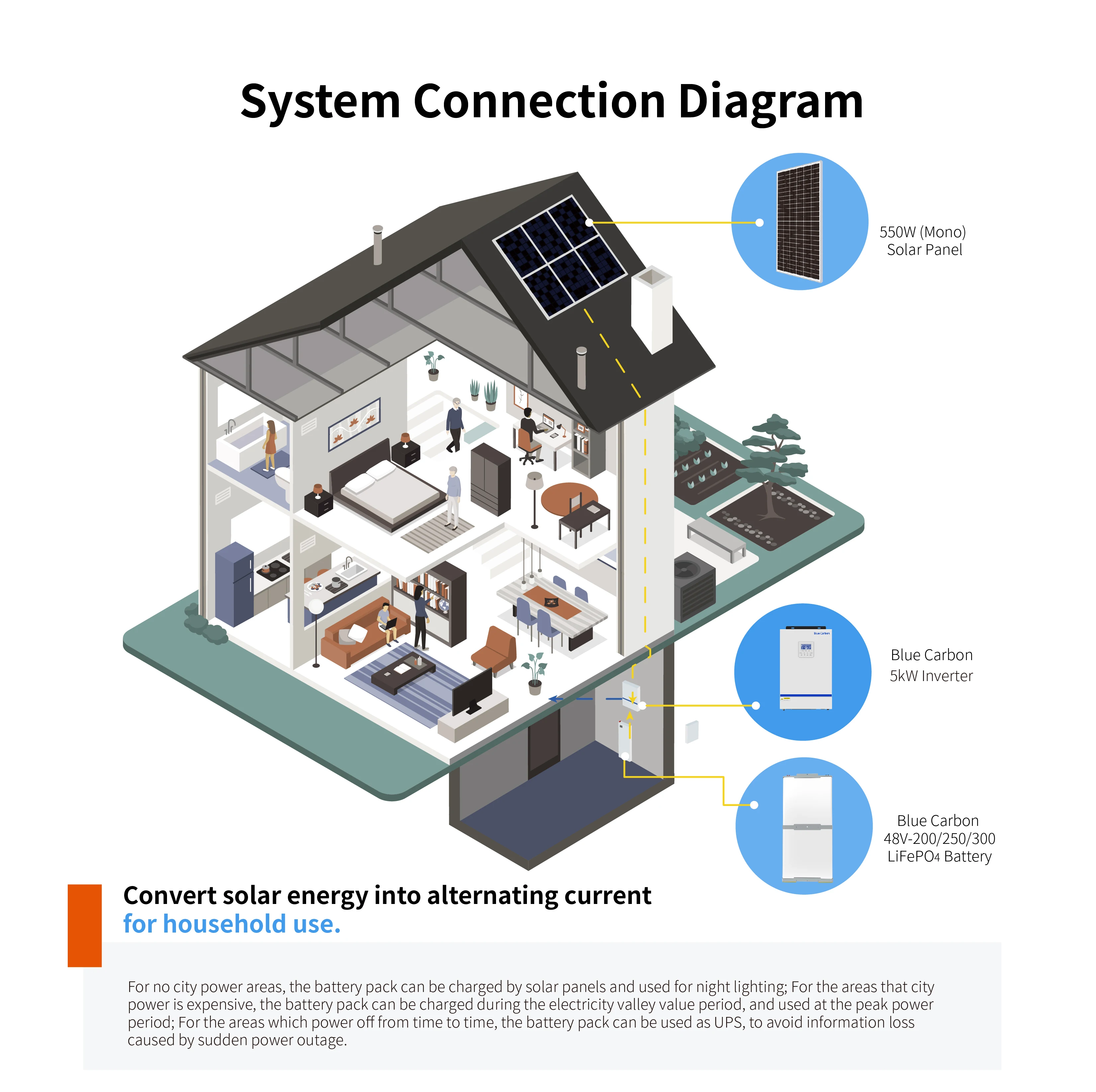 48V 200Ah Battery Pack For Rv/Solar Storage 10Kw 15Kw Solar Panel 48V 200Ah Power Wall Inverter Solar Battery