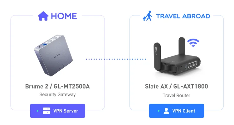 Brume2 GL-MT2500 шлюз безопасности MTK MT7981B vpn сервер с открытым исходным кодом OpenWrt прошивки бытовой техники