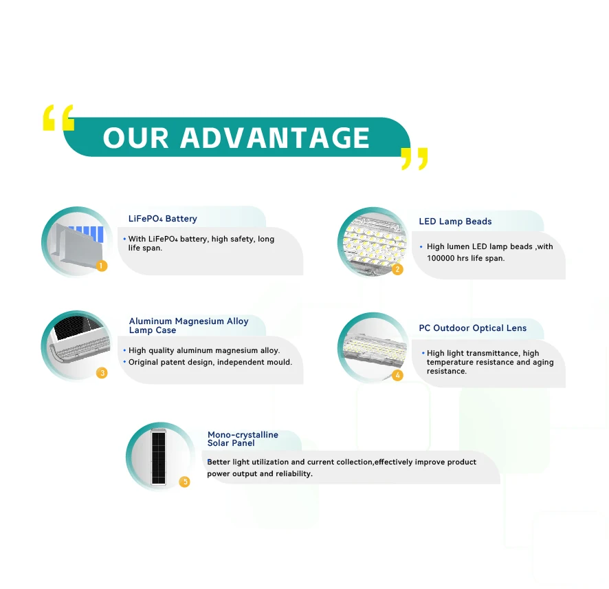 2023 Hot Selling Products Road Lamp Outdoor Lighting IP65 waterproof Led Street Light