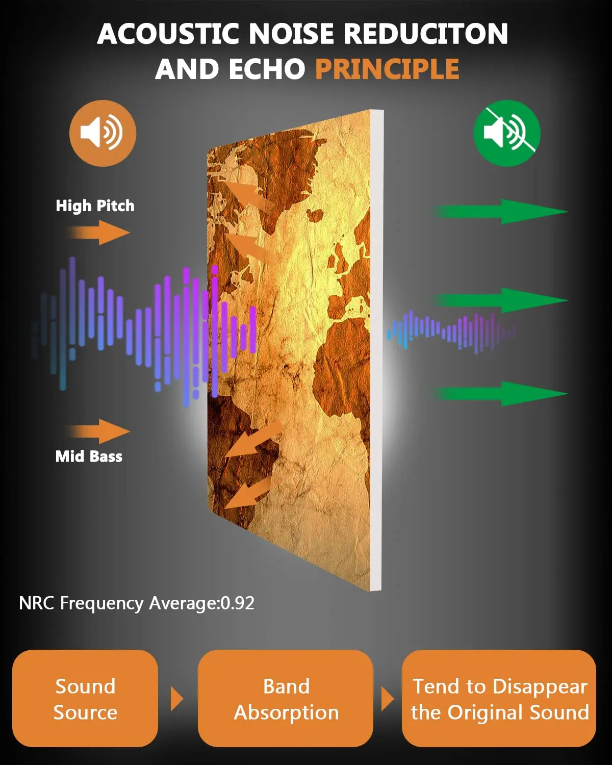 New Product Spray Painting Polyester Fiber Panel Sound Proof Felt Soundproof Wall Panels