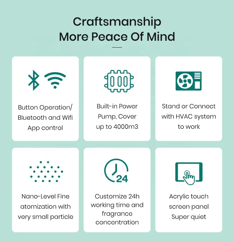 Wholesale Electronic Gadget 2024 New Arrival Smart Commercial Air Aroma Diffuser 300ml Hotel Lobby Fragrance Scent Diffuser