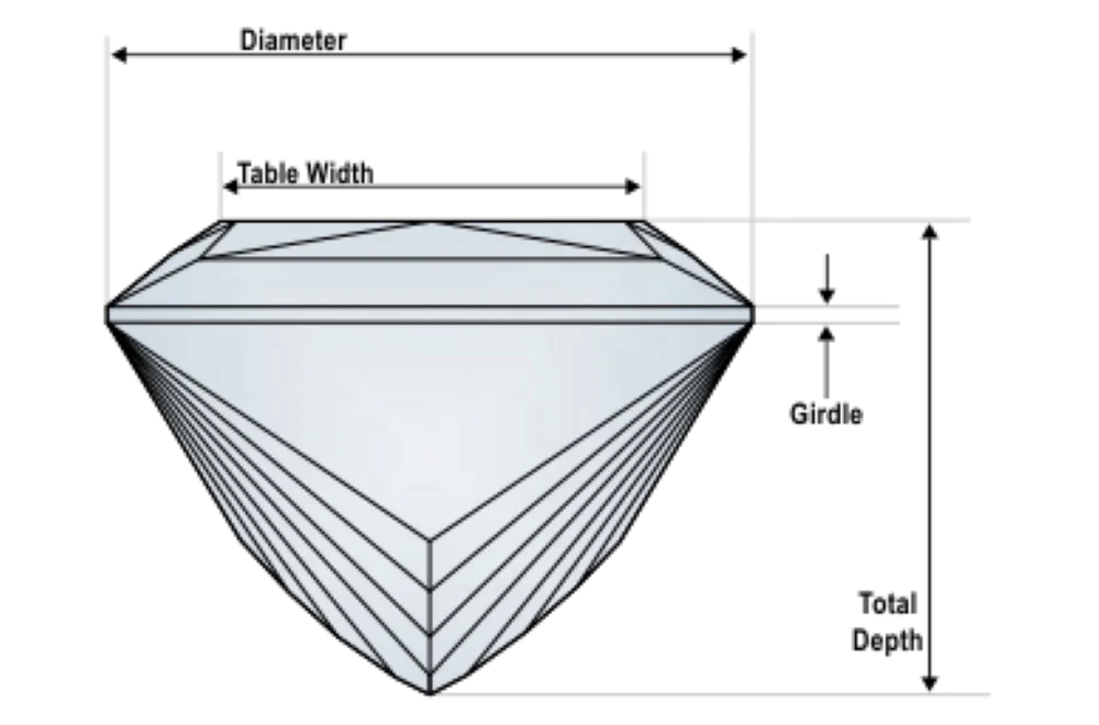 Cheap Wholesale VVS1 Clarity Rectangle DEF White Solitaire Princess Cut  Polish EX Diamonds Natural Real Stone