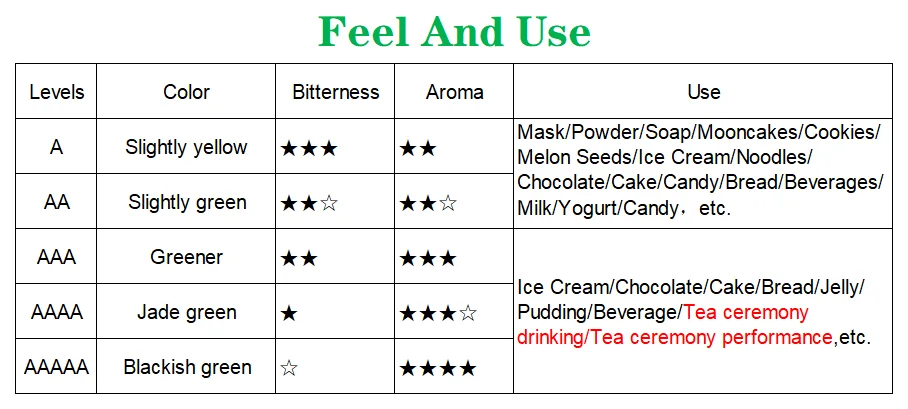 USA Popular Food Ingredient Green Tea Powder Kit High Quality Grade a EU Matcha Soap Mask Pure Matcha Powder