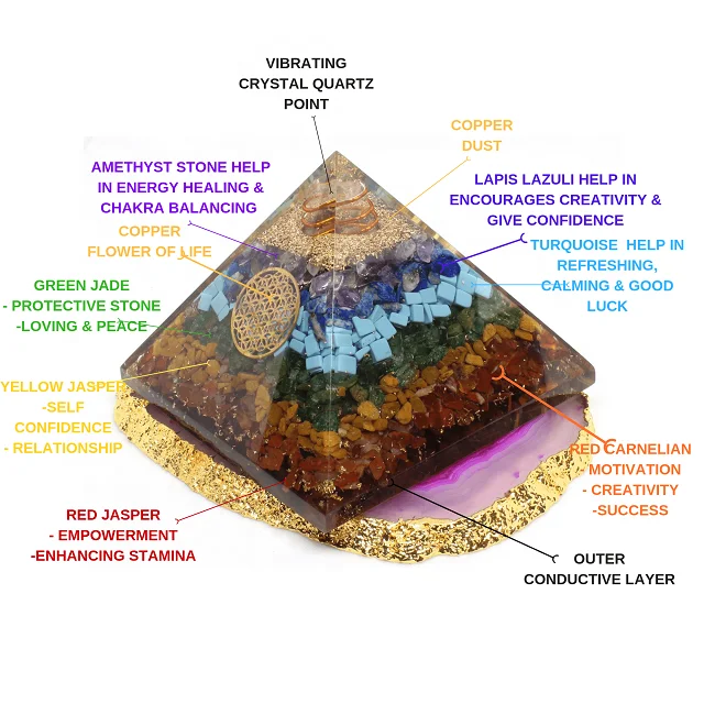Hot Sale Wholesale Carved 7 chakra layered Crystal 7 chakra Orgone Pyramid Ornament for healing reiki with copper ring