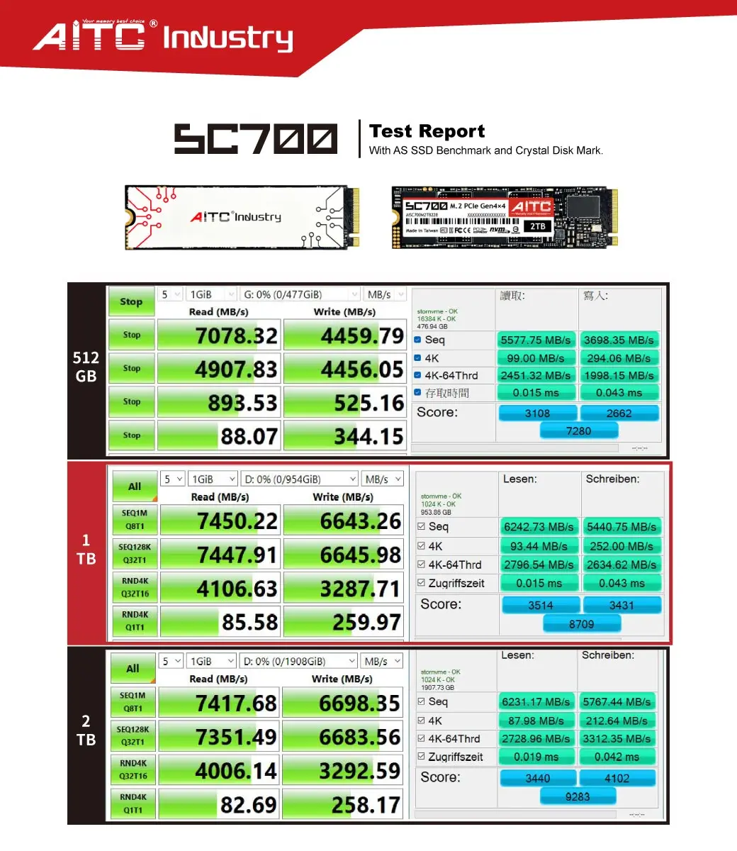 [AITC] Industrial SSD 512GB M.2 PCIe 4X4 2280 with 7400MB/s Read and 6600MB/s Write Speeds for Embedded Systems