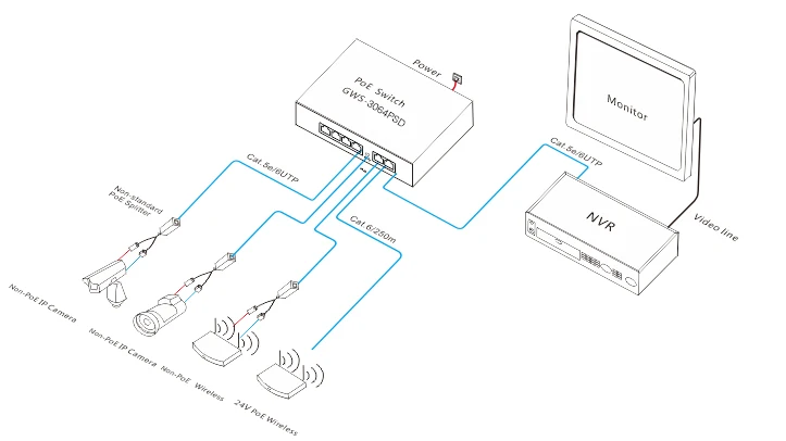 HZGWS 4*10/100/1000 POE Ports+2*10/100/1000 Uplink Ports Gigabit 6 Ports POE Switch