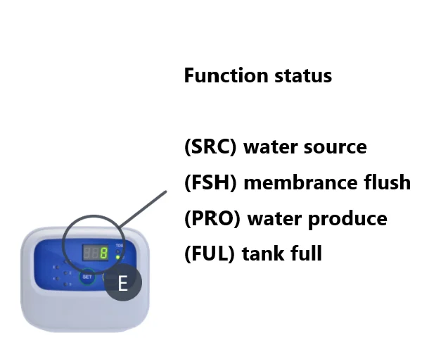 Commercial Reverse Osmosis System with 800 GPD Flow Rate