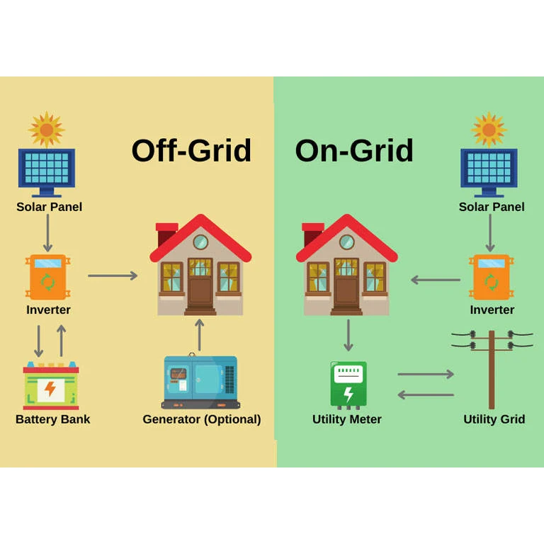 10KW Hybrid Solar Power System Home Energy Storage System 5KW Solar Power Kit Factory Price
