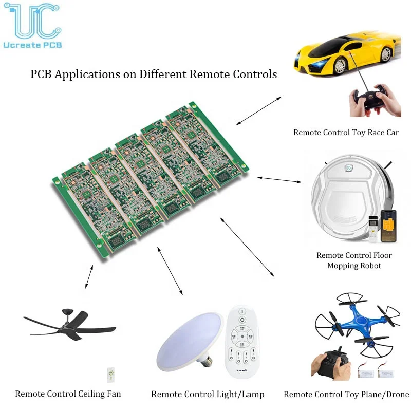 Профессиональный производитель Pcba UAV контроллер печатная плата Квадрокоптер