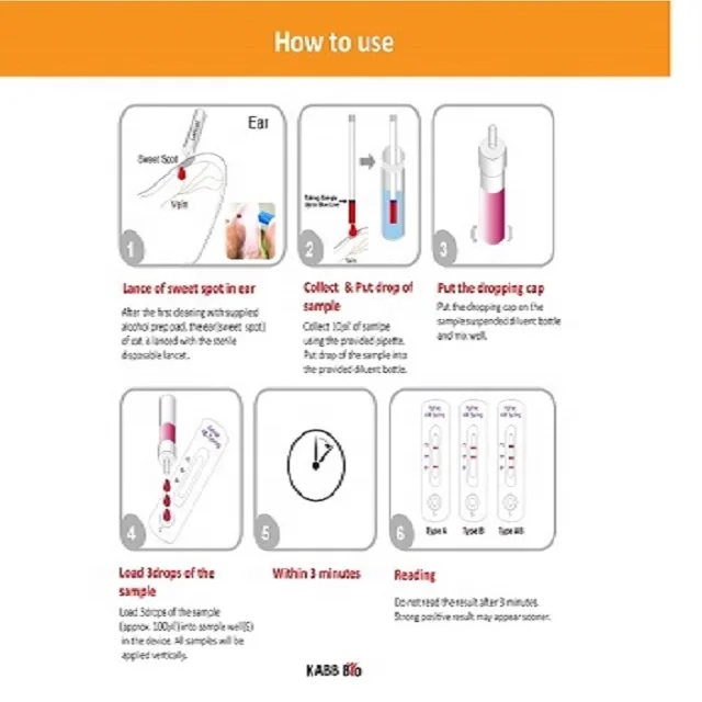 Superlative & Fast Feline Blood Typing Rapid Kit Made In 2022