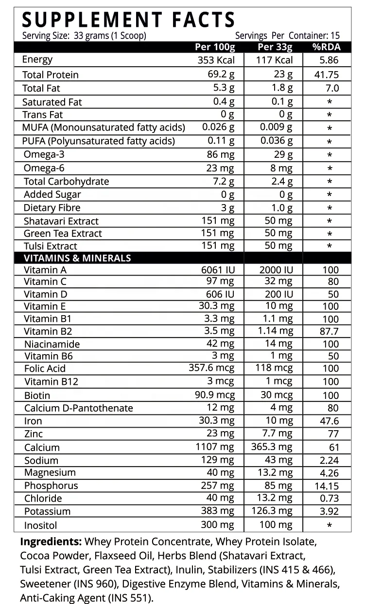 Whey Protein Powder for Women Gym Supplement Ayurvedic Herbs 21 Vitamins Minerals Omega 3 6 Digestive Enzymes 500g Chocolate GMP