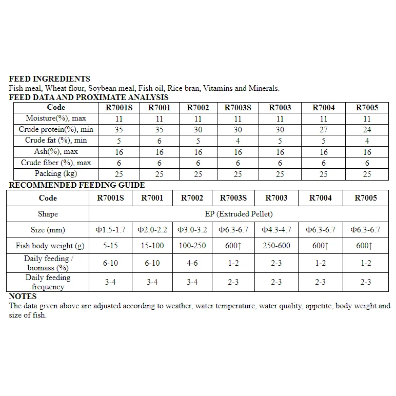 Tilapia Fish Feed High Protein Floating Pellet Rapid Growth Enhancer Exported from Vietnam with Premium Fish Meal 20kg/bag