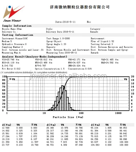 Wide range  0.01-2000 Winner2008A wet disperison  laser particle size analyzer for sale