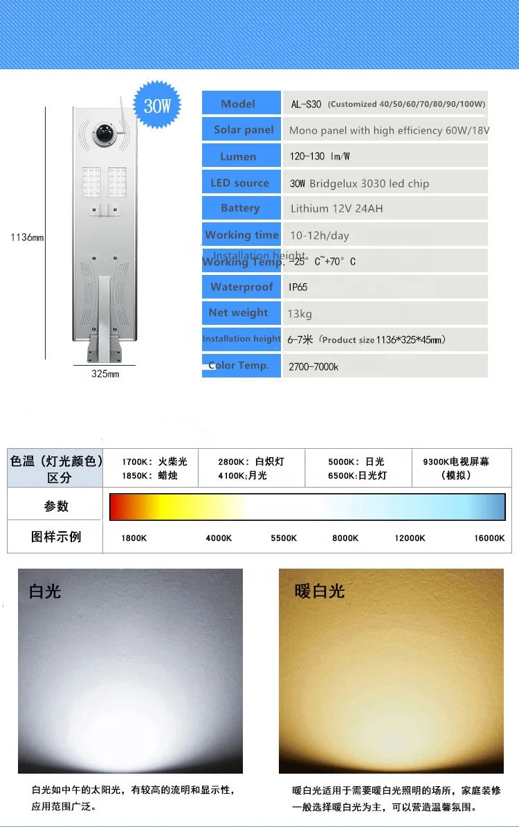12.8V 30W all in one solar street light with CCTV camera