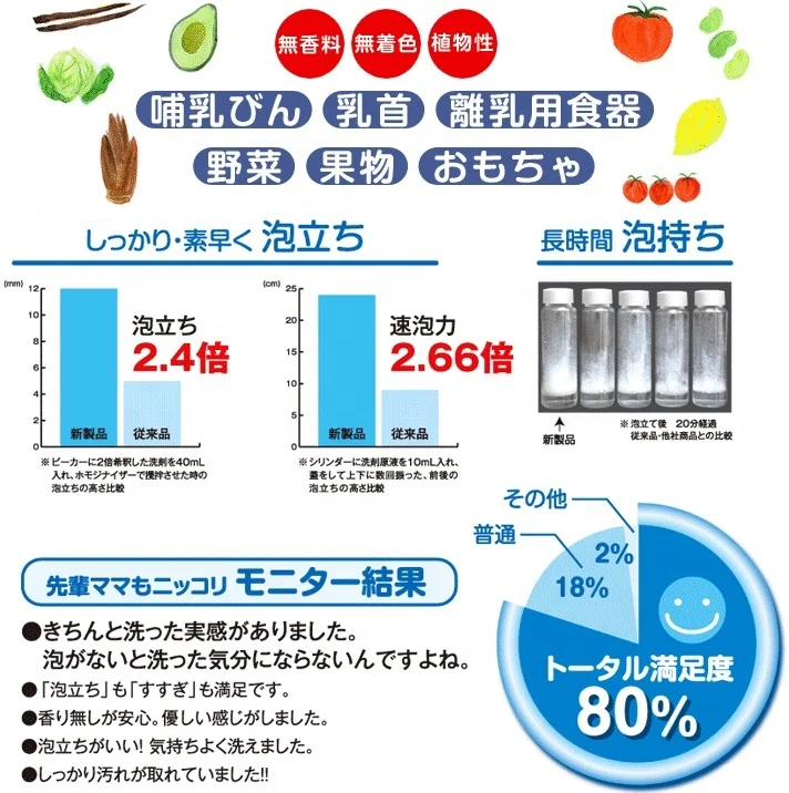 Made in Japan Washing Liquid for Baby Items (Pump Refill Pack) 720ml Wholesale Washing Detergent Hot Selling Products 2023