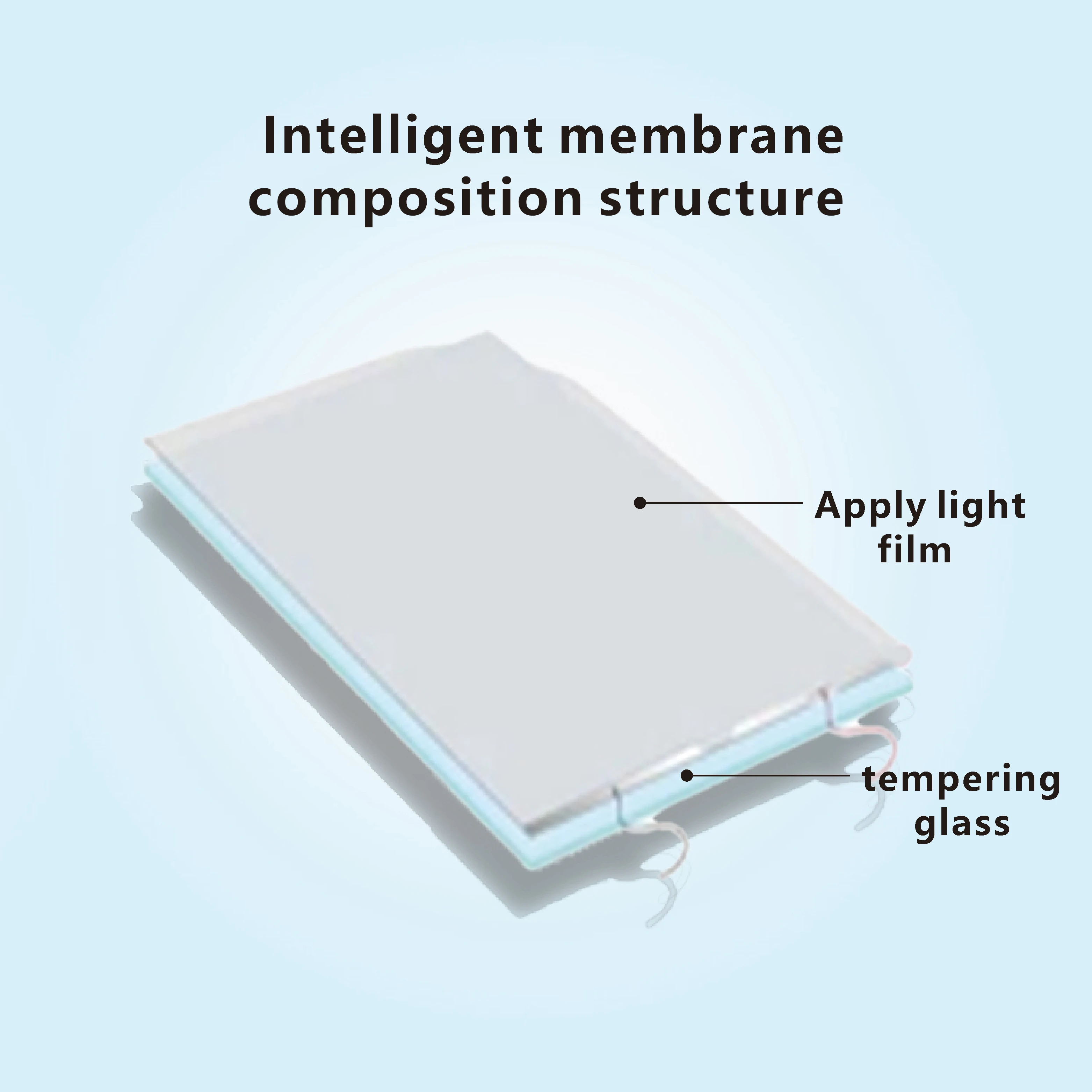 PDLC Intelligent Smart Glass Film 82% 83% 84% 88% 92% 94% Transmittance for Rooms Offices Bathroom
