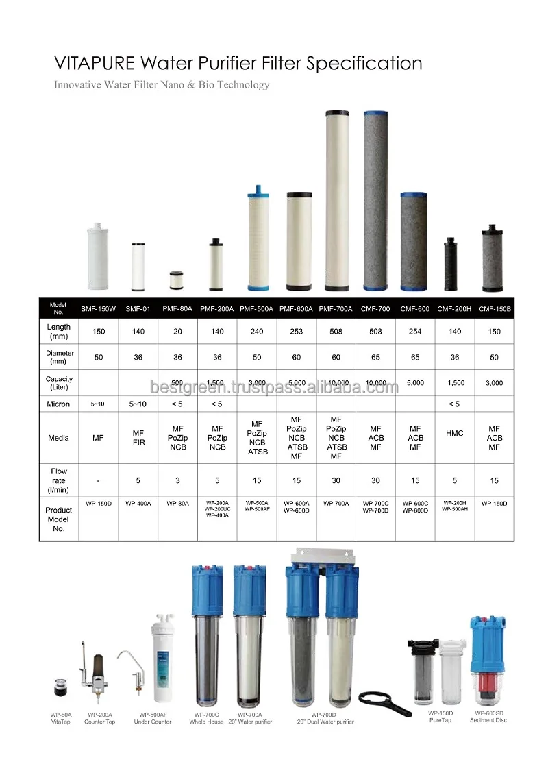 VITAPURE Water Purifier 8.jpg