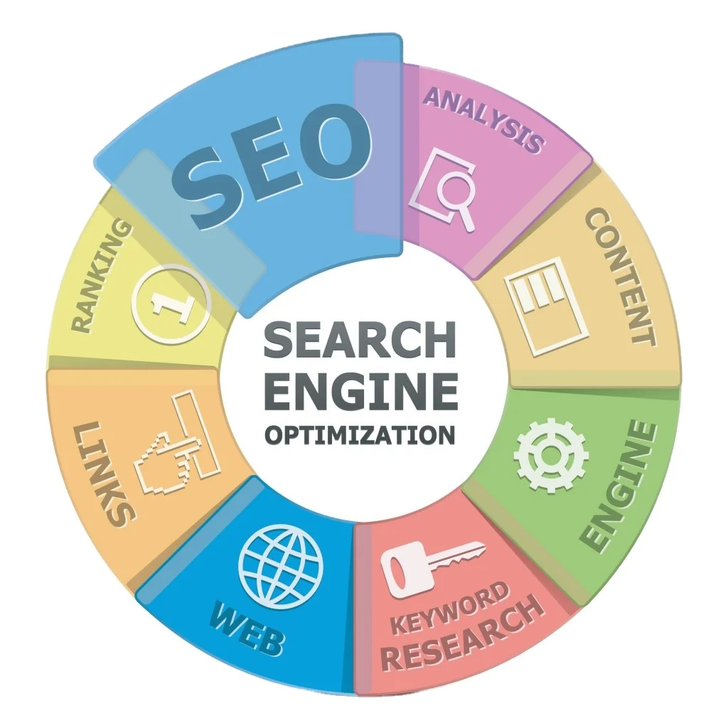 Responsive Web Design and Development  SEO and Digital Marketing Services  Search Engine Optimization services